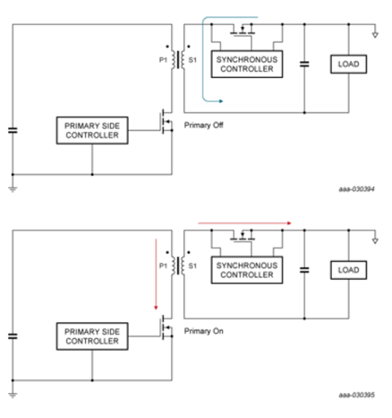 Is today’s accepted MOSFET Figure of Merit still relevant? 效率致胜